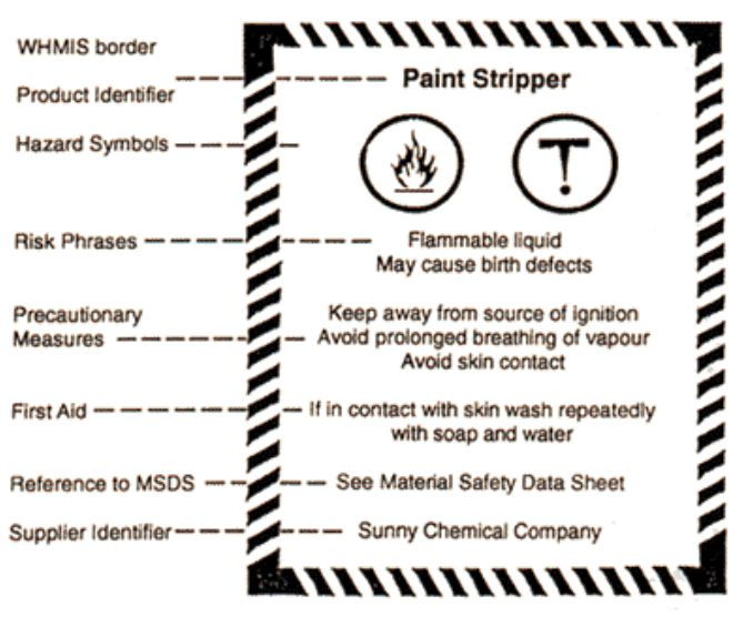 WHMIS Supplier Label