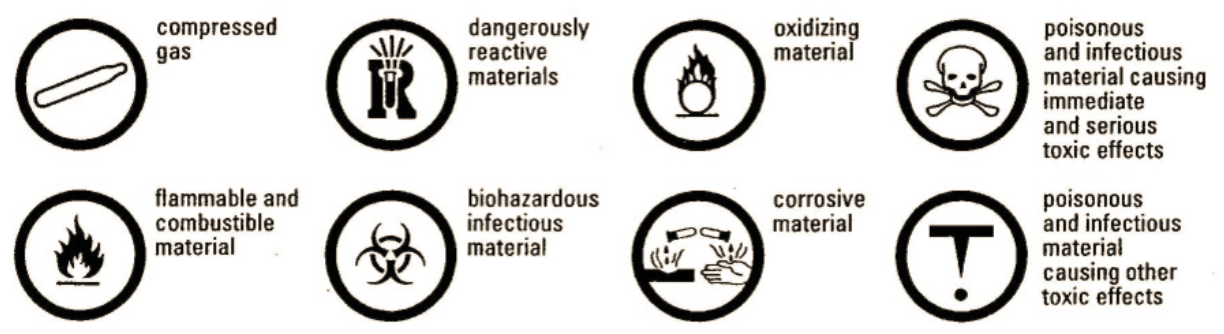 WHMIS Symbols